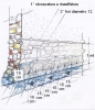 Sistema iniezione resine muratura